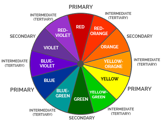 Understanding Colour Values and Tone for Better Painting – Richard Stanley